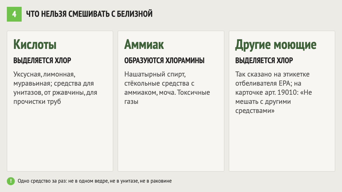 Что нельзя смешивать с белизной: кислоты, аммиак, другие моющие