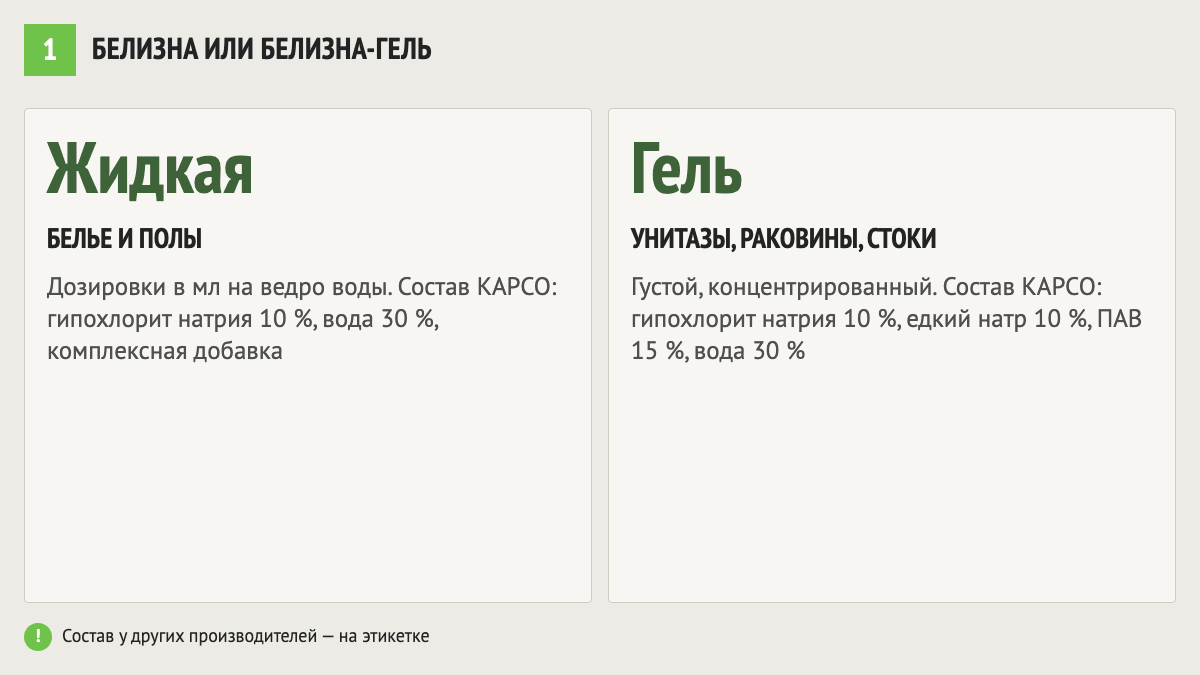 Сравнение жидкой белизны и белизны-геля: для чего, состав по карточкам КАРСО