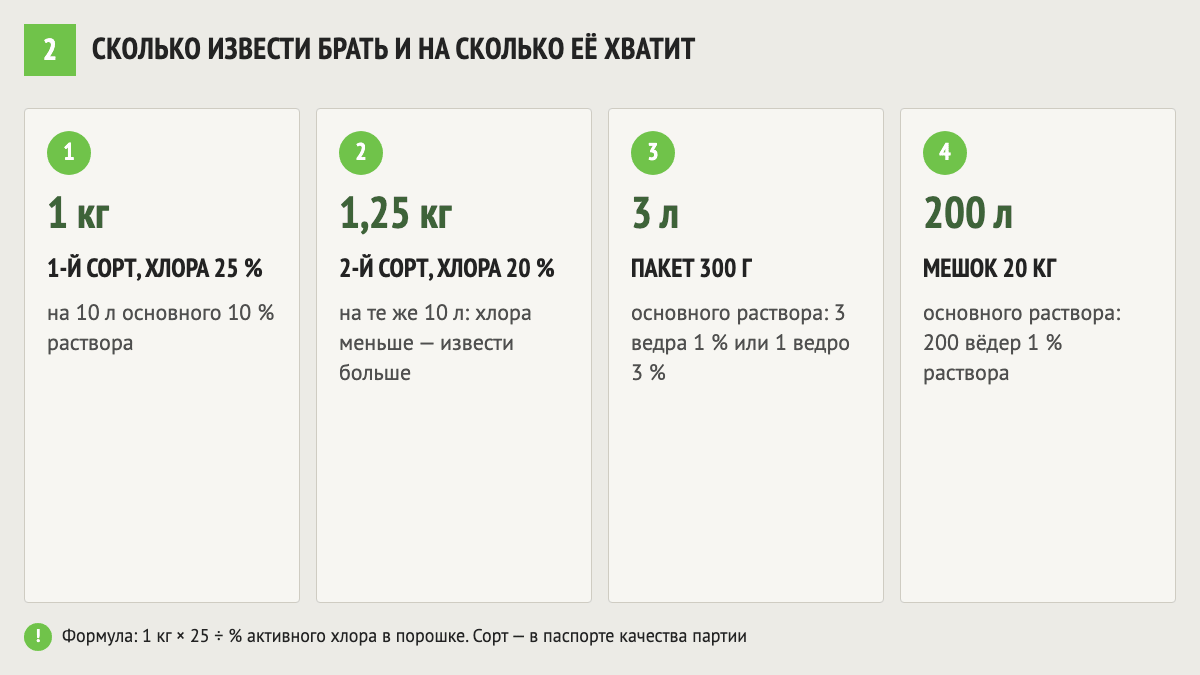 Сколько хлорной извести брать на 10 литров основного раствора при разном содержании активного хлора и на сколько хватит пакета 300 г и мешка 20 кг