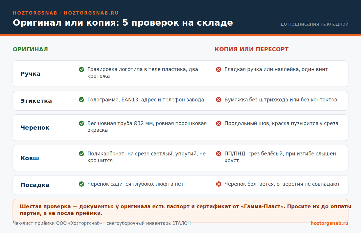 Как отличить оригинальную лопату ЭТАЛОН ORIGINAL от копии — сравнение по ручке, этикетке, черенку, ковшу и посадке