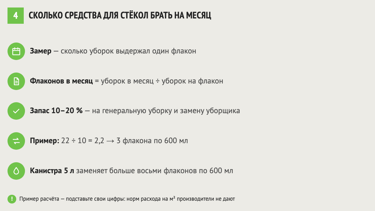Как посчитать, сколько средства для стёкол нужно на месяц: замер, формула, запас