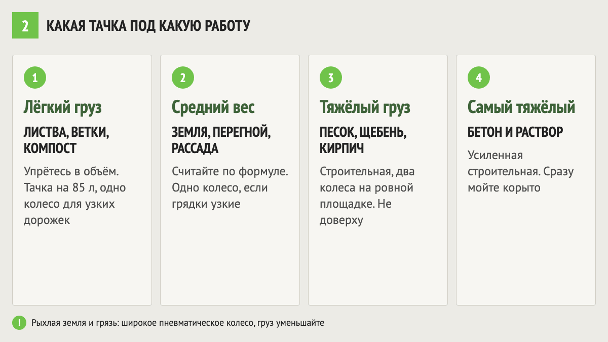Какая тачка под какую работу: листва, земля, песок и щебень, бетон