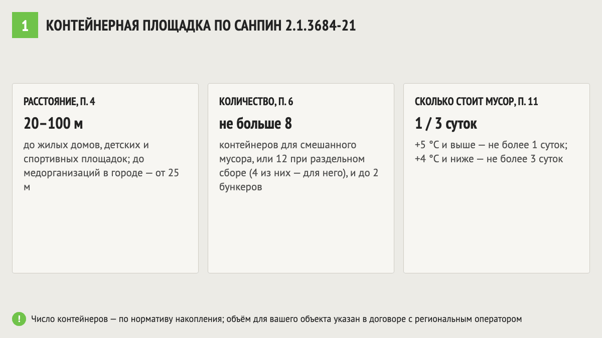 Нормы контейнерной площадки по СанПиН: расстояние 20–100 м, не более 8 контейнеров, сроки вывоза