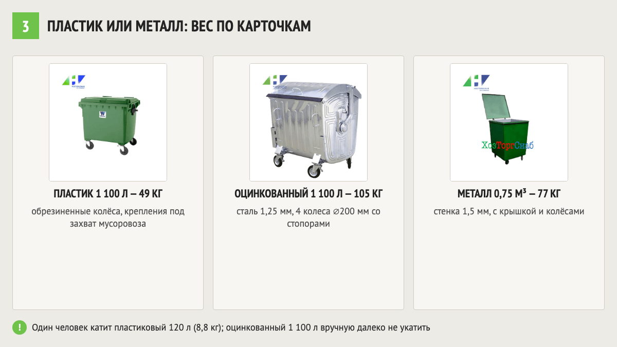 Контейнер для мусора: пластиковый 1100 л, оцинкованный 1100 л и металлический 0,75 м³ — вес и особенности