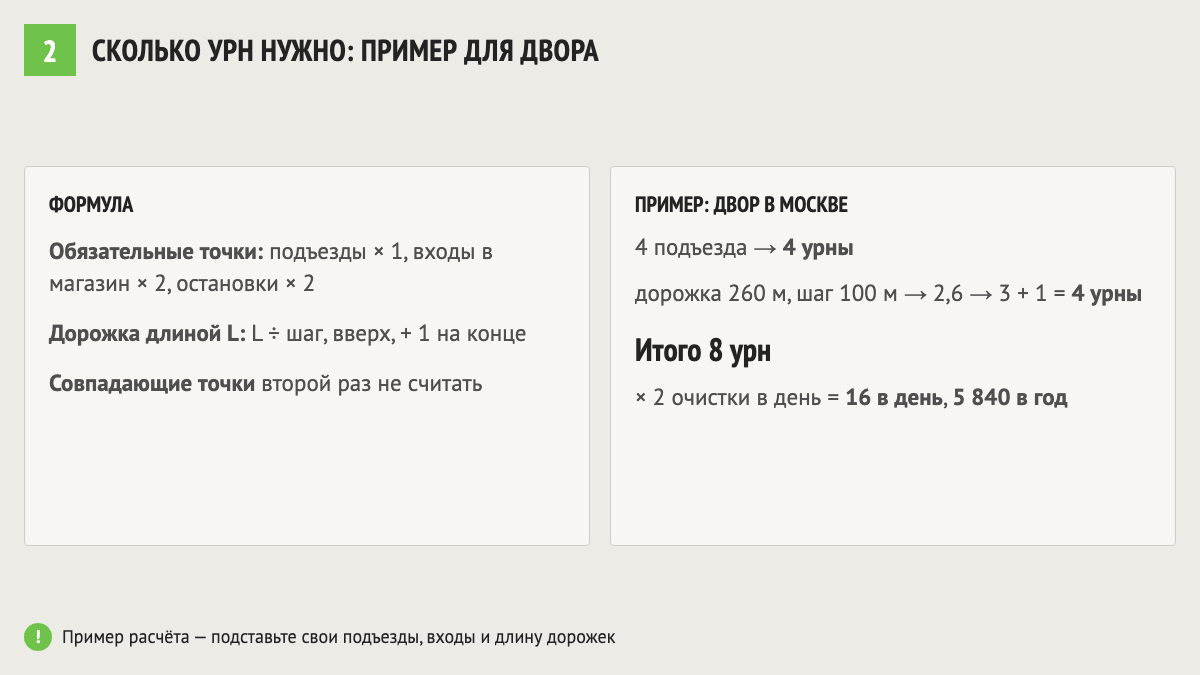 Расчёт количества уличных урн для двора: подъезды и дорожка