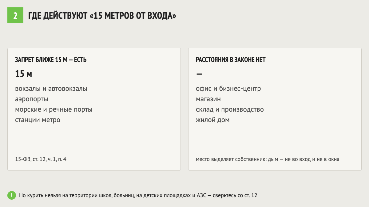 Где действует запрет курения ближе 15 метров от входа, а где нет